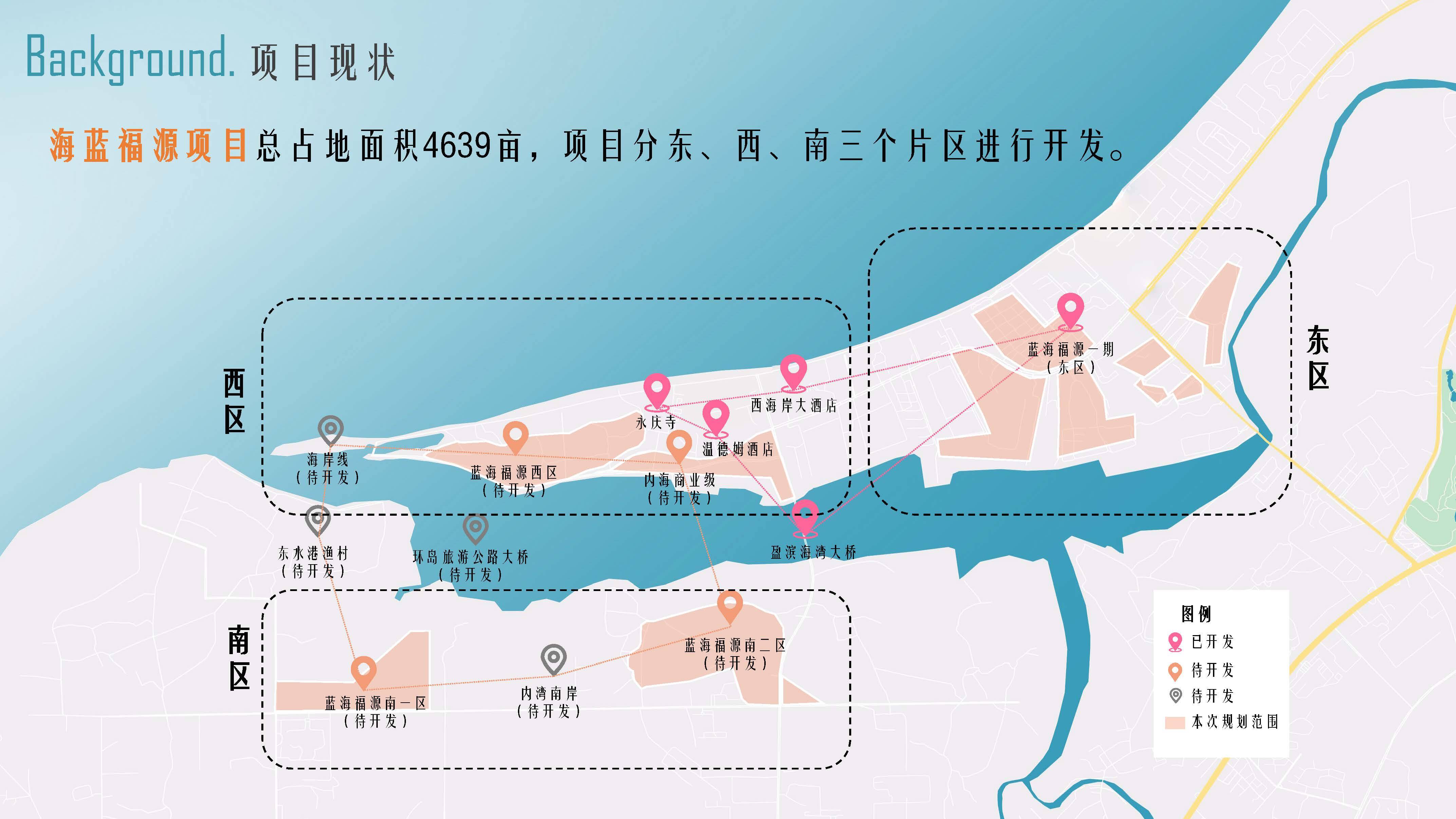 项目现状.jpg