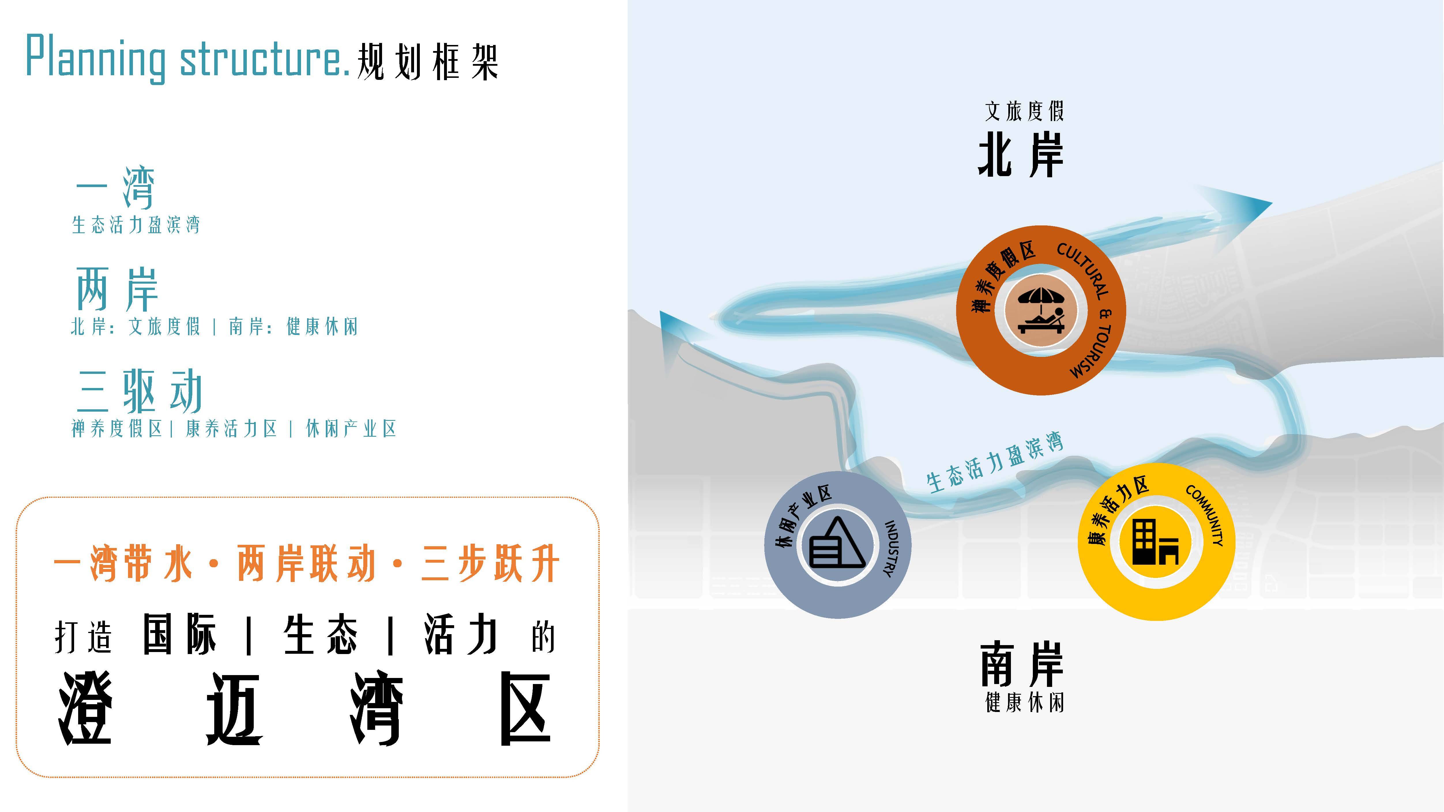 规划架构.jpg