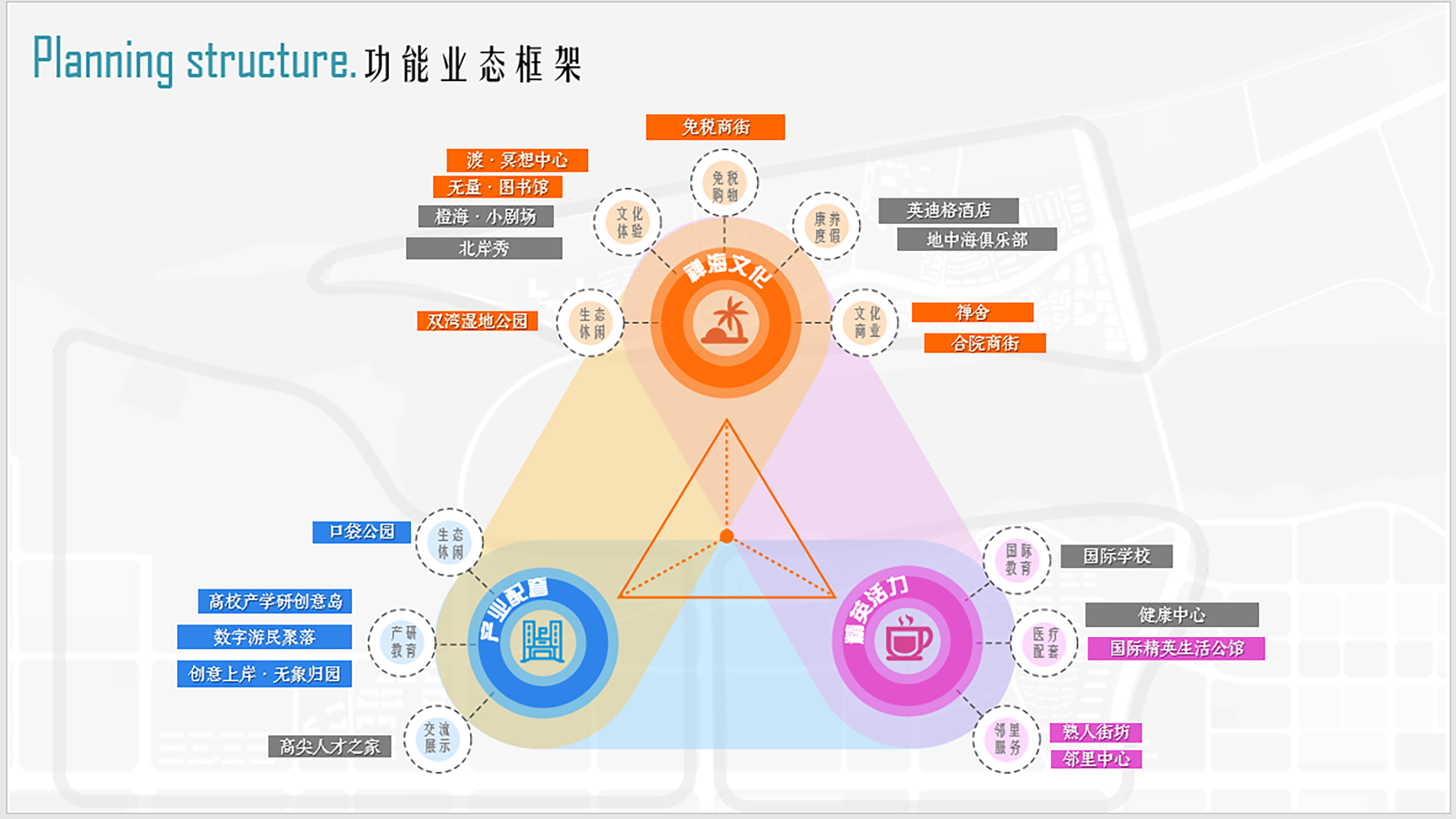 功能业态框架.png