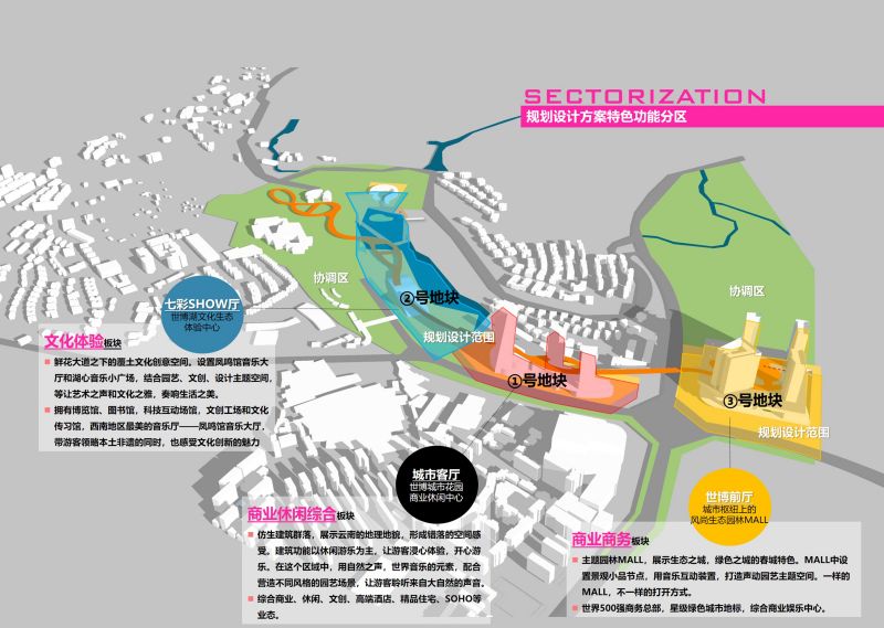 “混合模式”的特色功能分區(qū)圖
