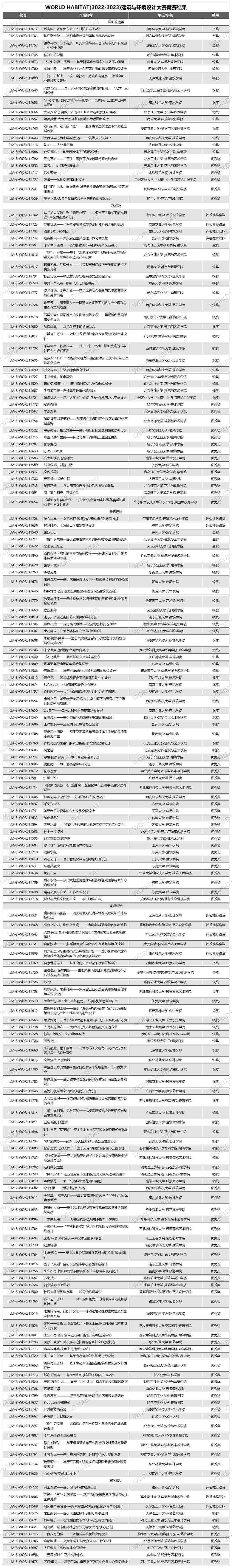 終審列表-學(xué)生組_Sheet2(2)(2).jpg