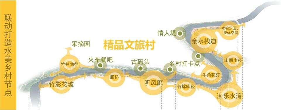 02-1 联动打造水美乡村节点.jpg