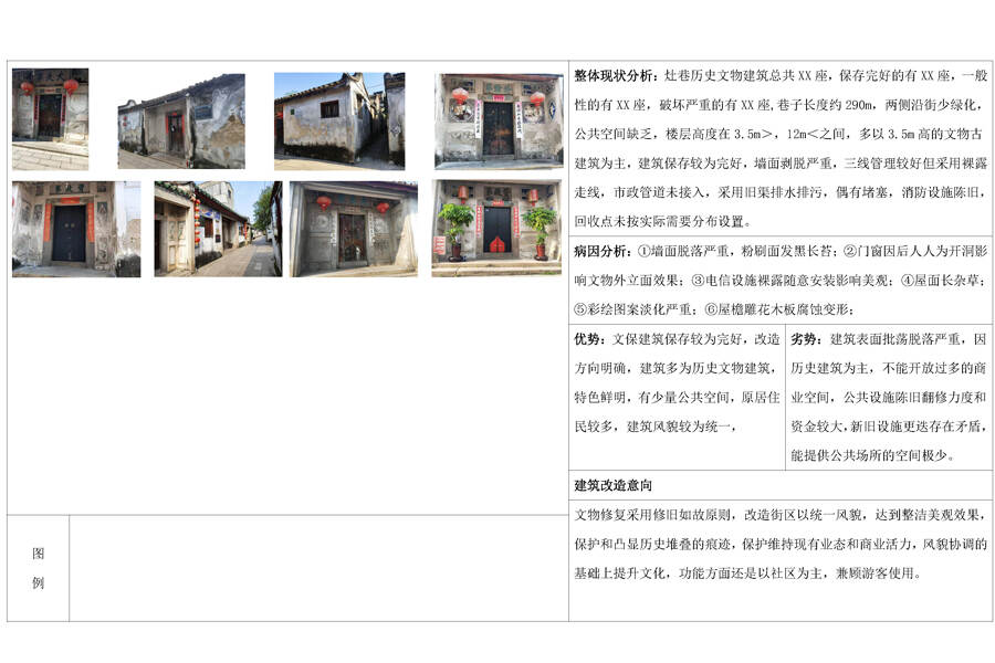 现状与病因分析——甲第巷.jpg