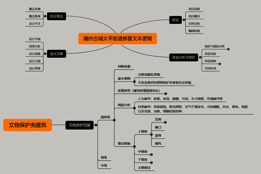 建筑立面改造策略——“三九”技术路线图.jpg