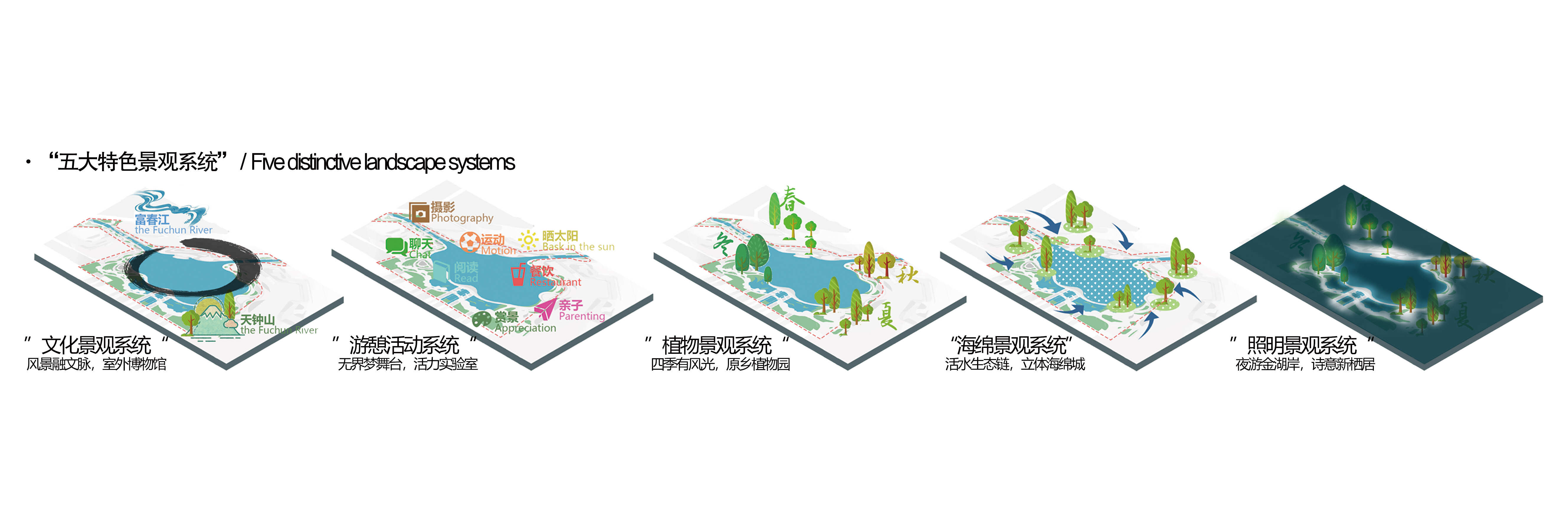 五大景觀策略.jpg