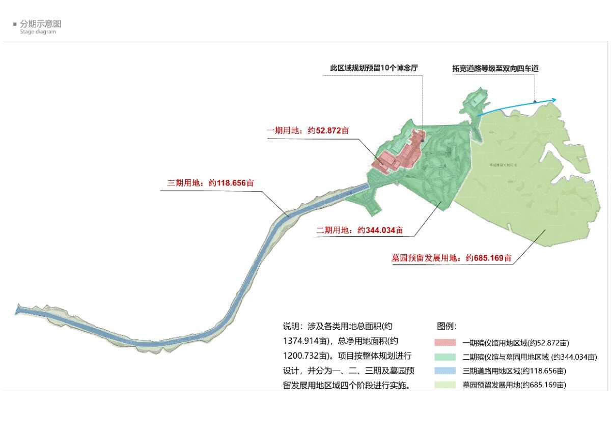 分期開發(fā)示意.jpg