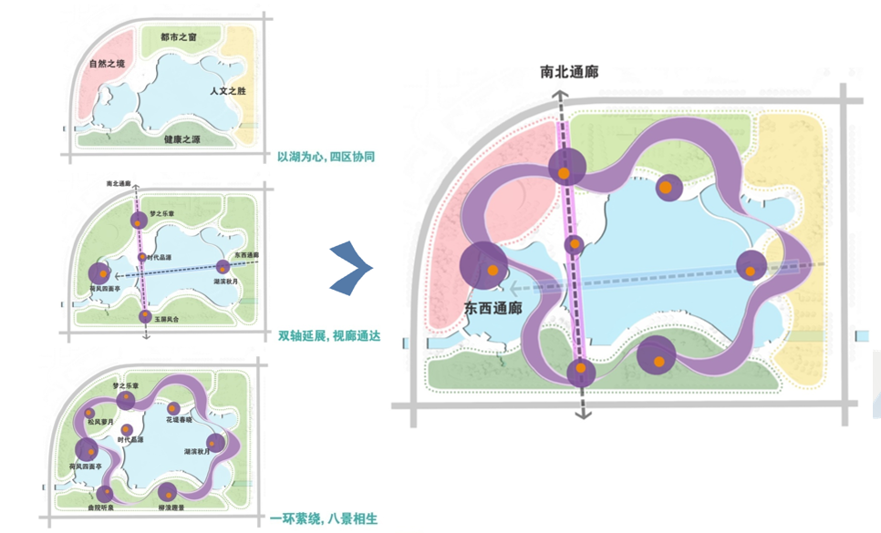 02规划结构.png