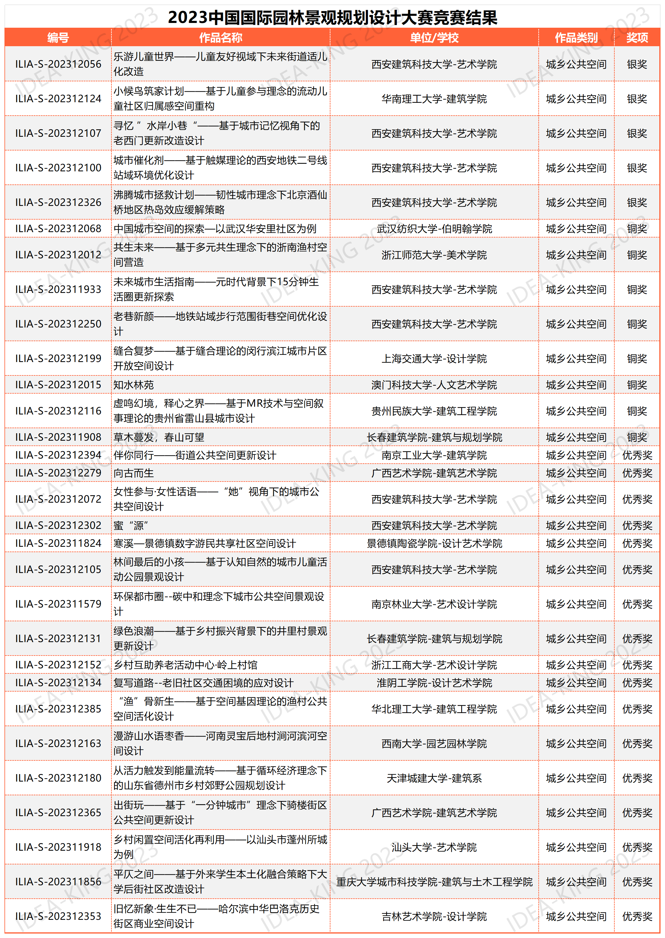 學(xué)生組終審匯總表 20230922_城鄉(xiāng)公共空間30.png