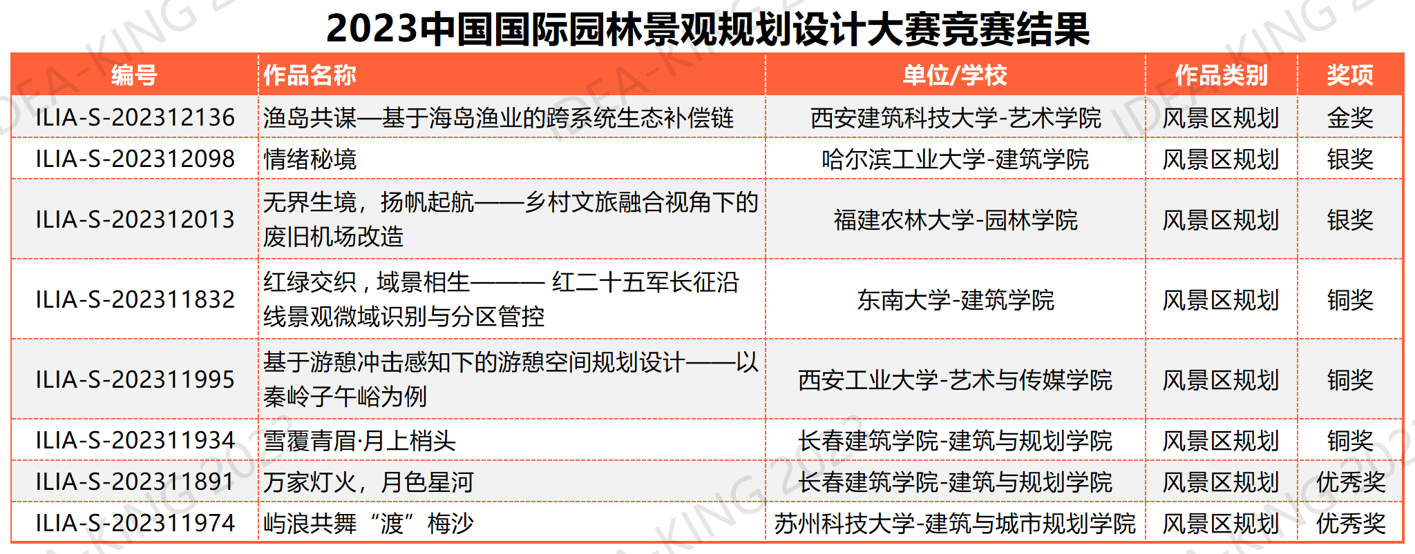 學(xué)生組終審匯總表 20230922_風(fēng)景區(qū)規(guī)劃8.png