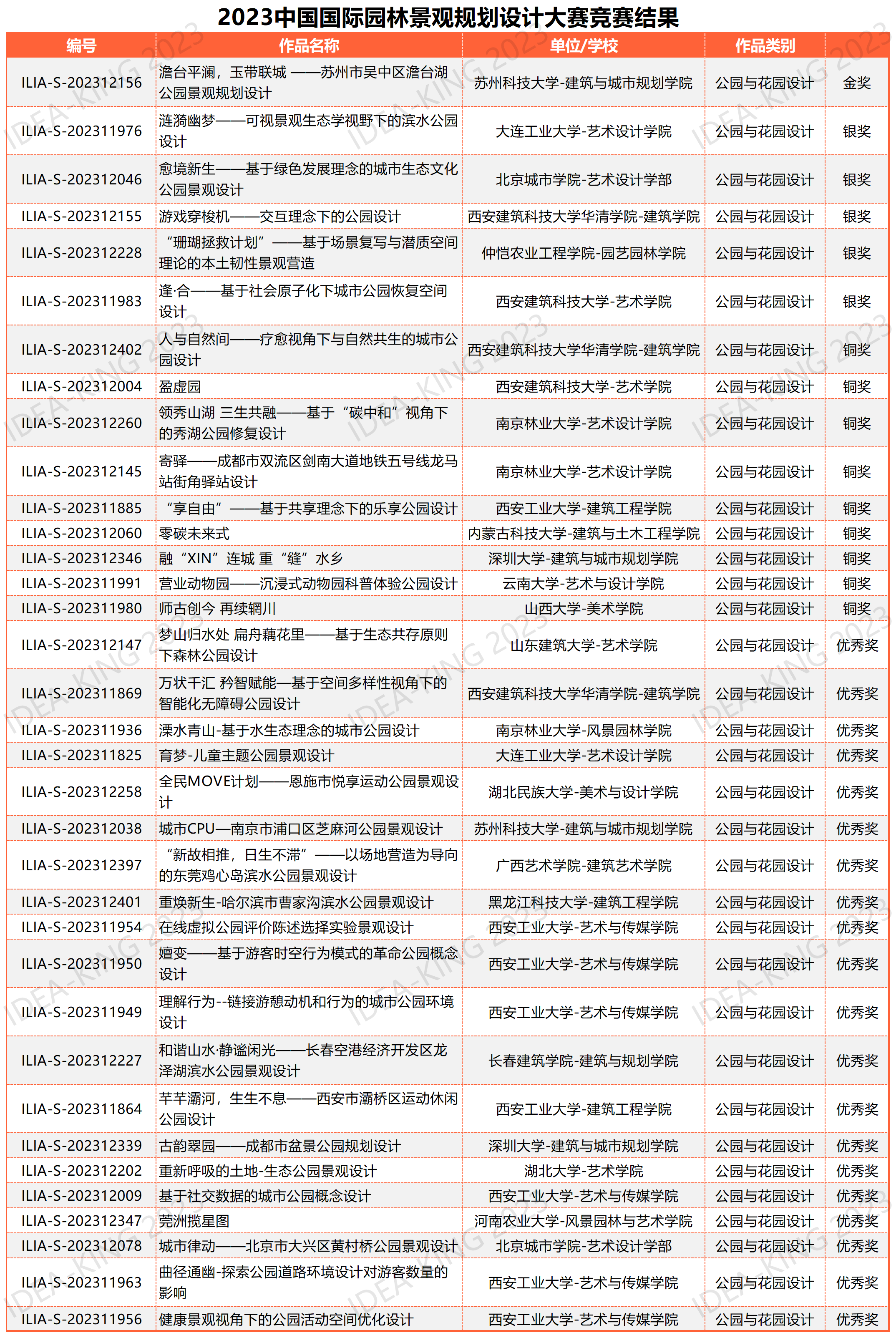 學(xué)生組終審匯總表 20230922_公園與花園設(shè)計35.png
