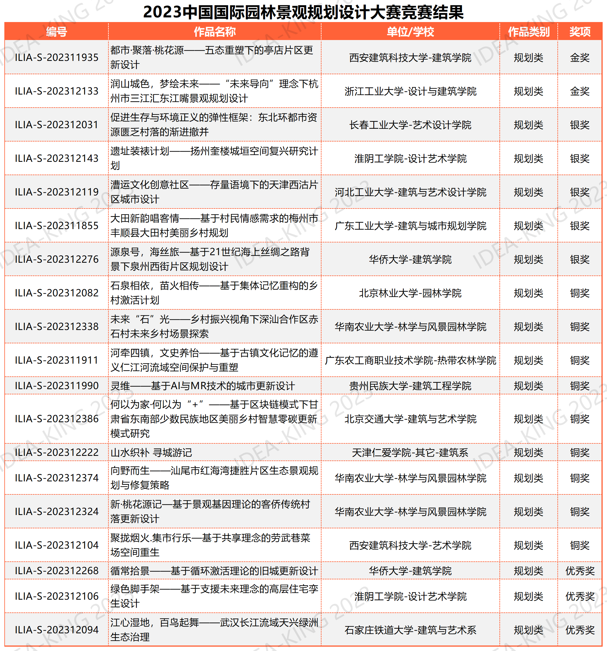 學(xué)生組終審匯總表 20230922_規(guī)劃類19.png