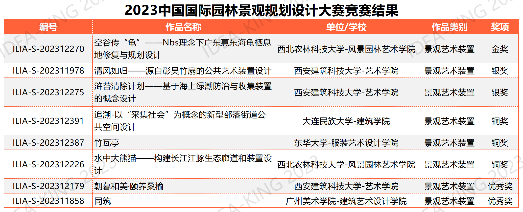 學(xué)生組終審匯總表 20230922_景觀藝術(shù)裝置8.png