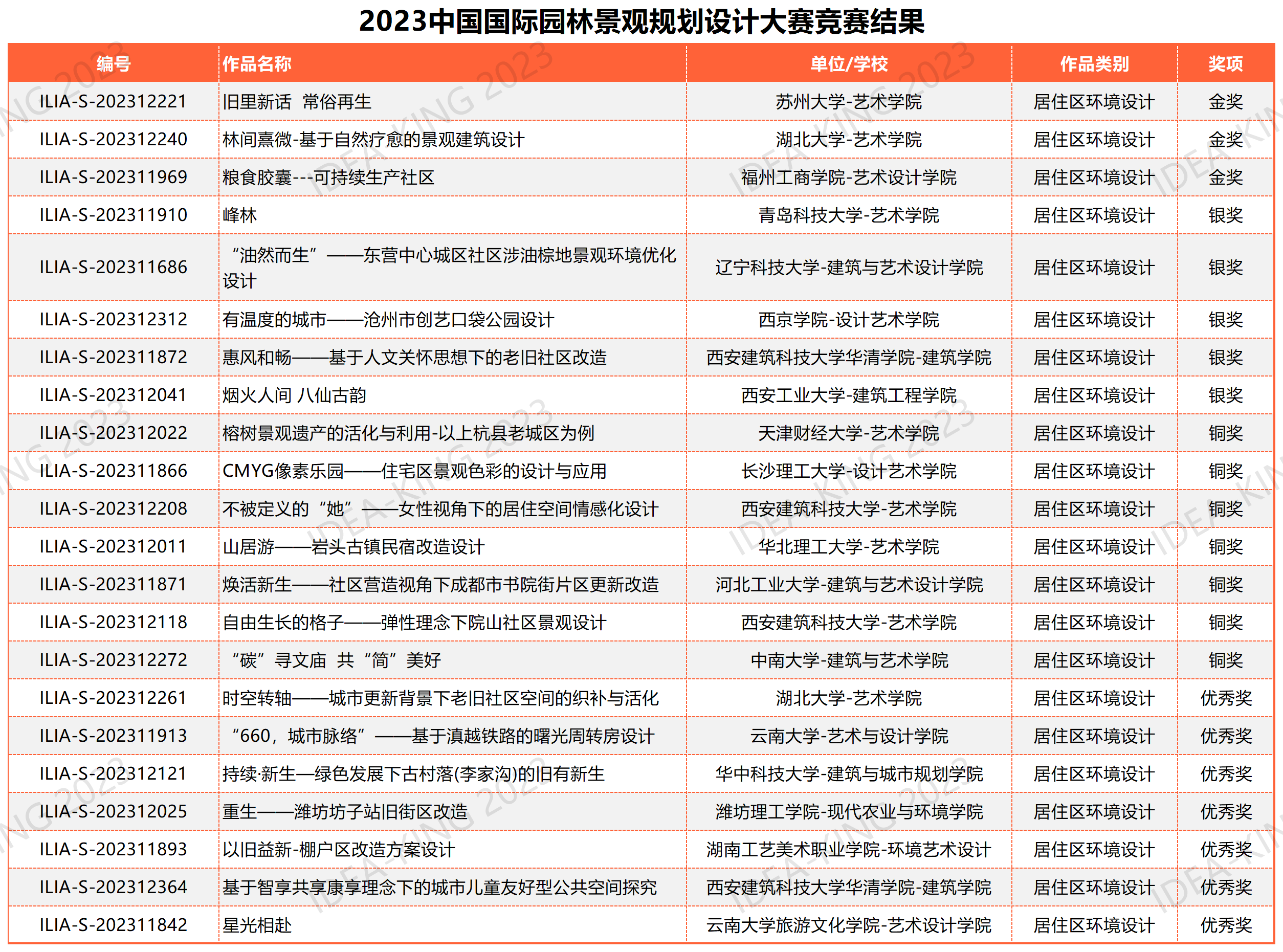 學(xué)生組終審匯總表 20230922_居住區(qū)環(huán)境設(shè)計22.png