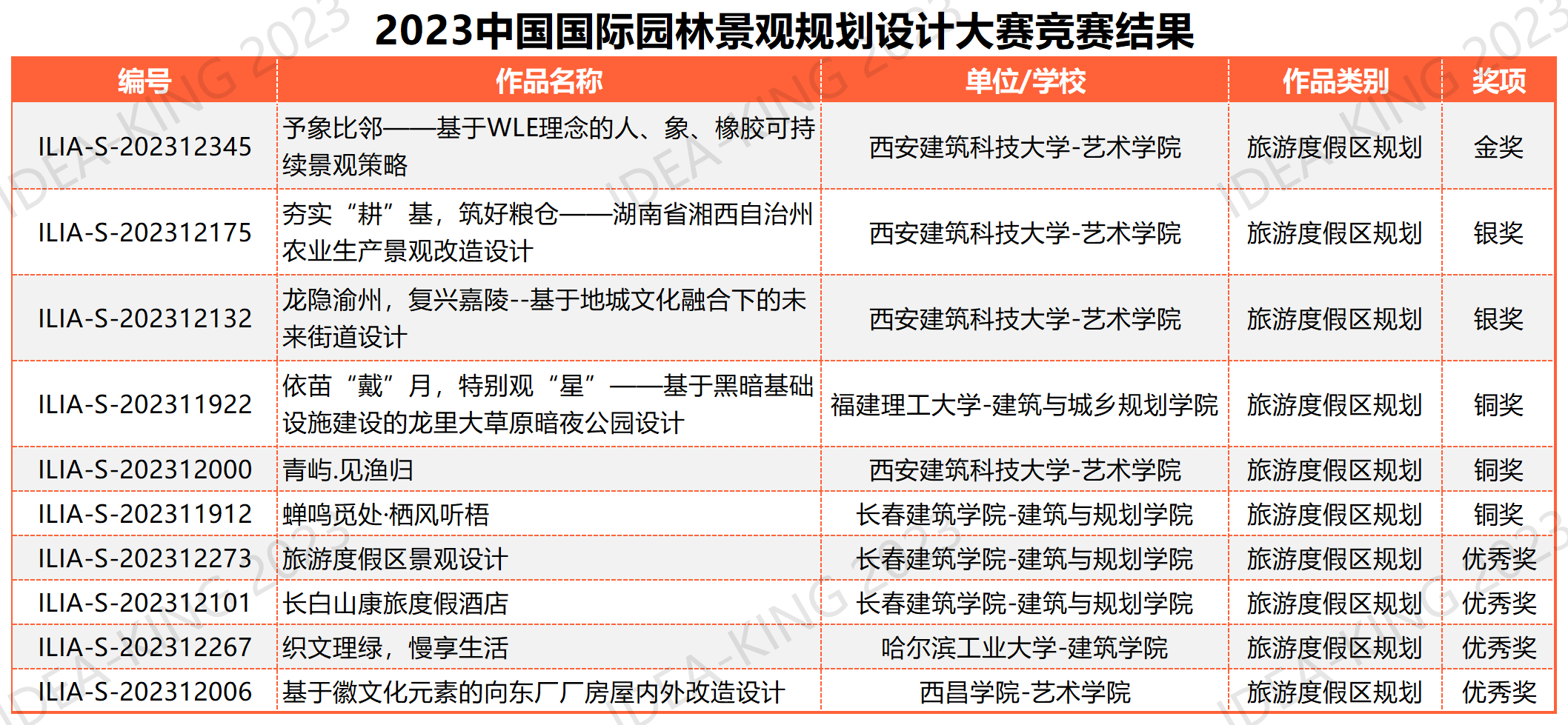 學(xué)生組終審匯總表 20230922_旅游度假區(qū)10.png