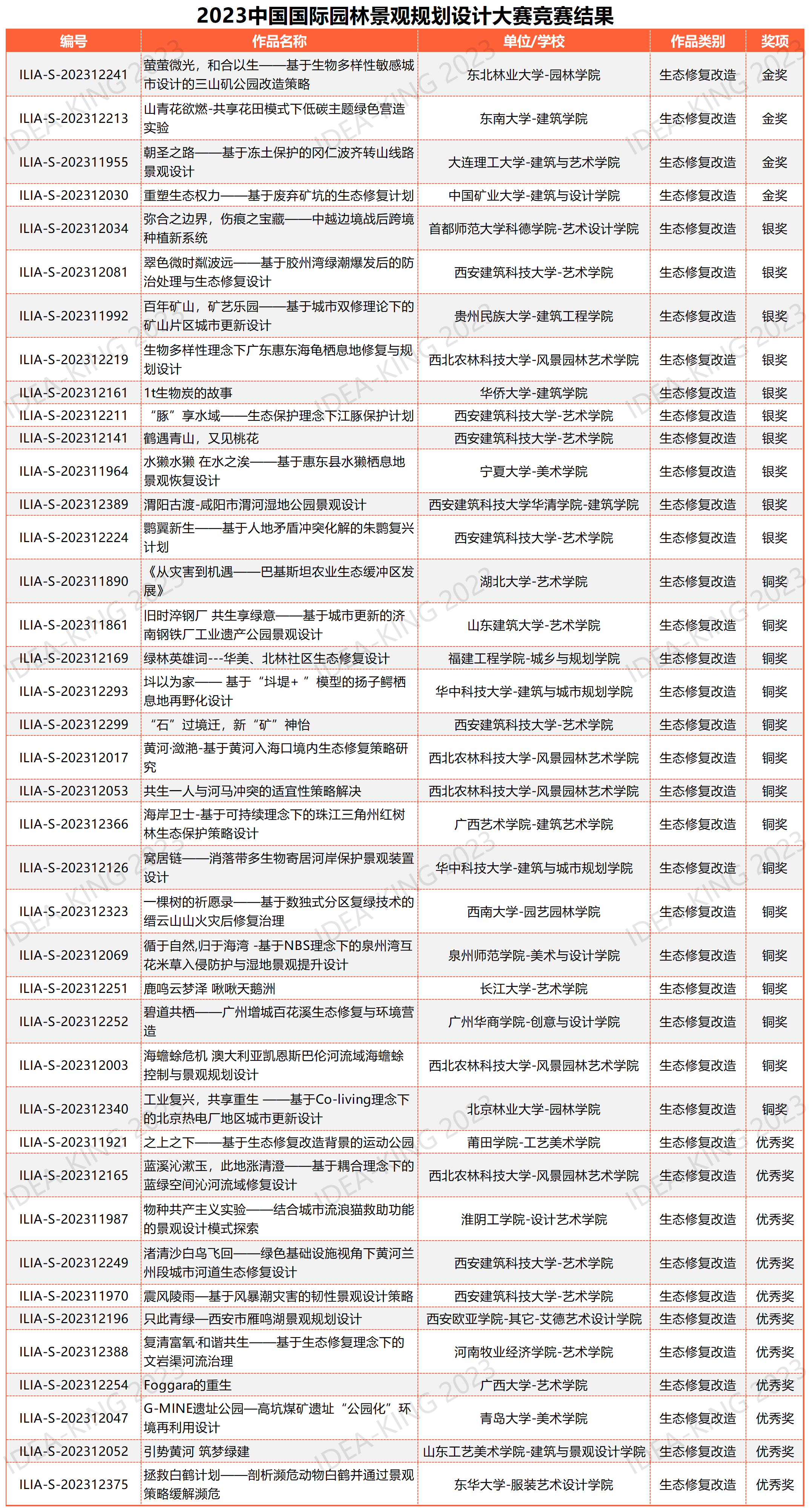 學(xué)生組終審匯總表 20230922_生態(tài)修復(fù)40.png