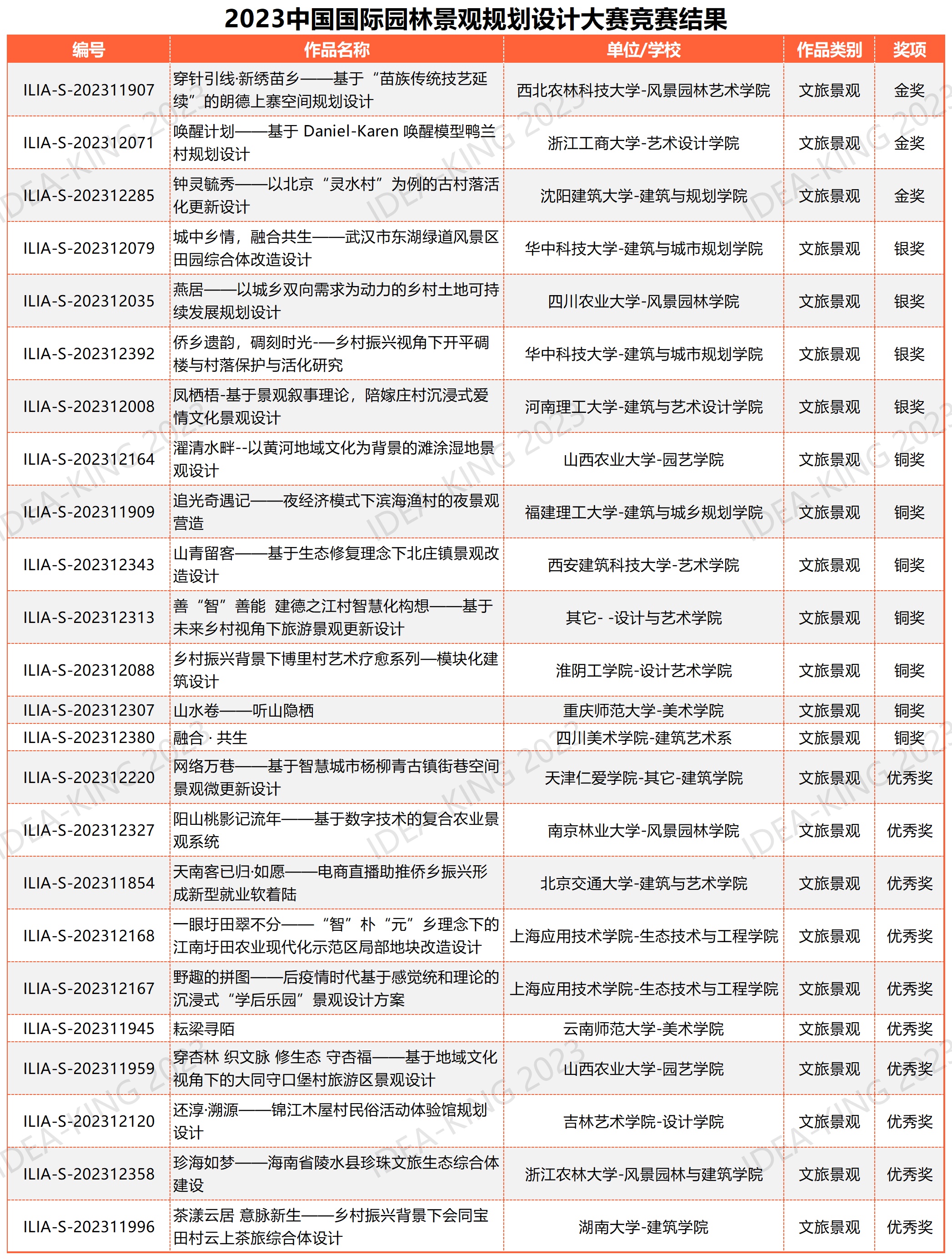 學(xué)生組終審匯總表 20230922_文旅景觀24.png