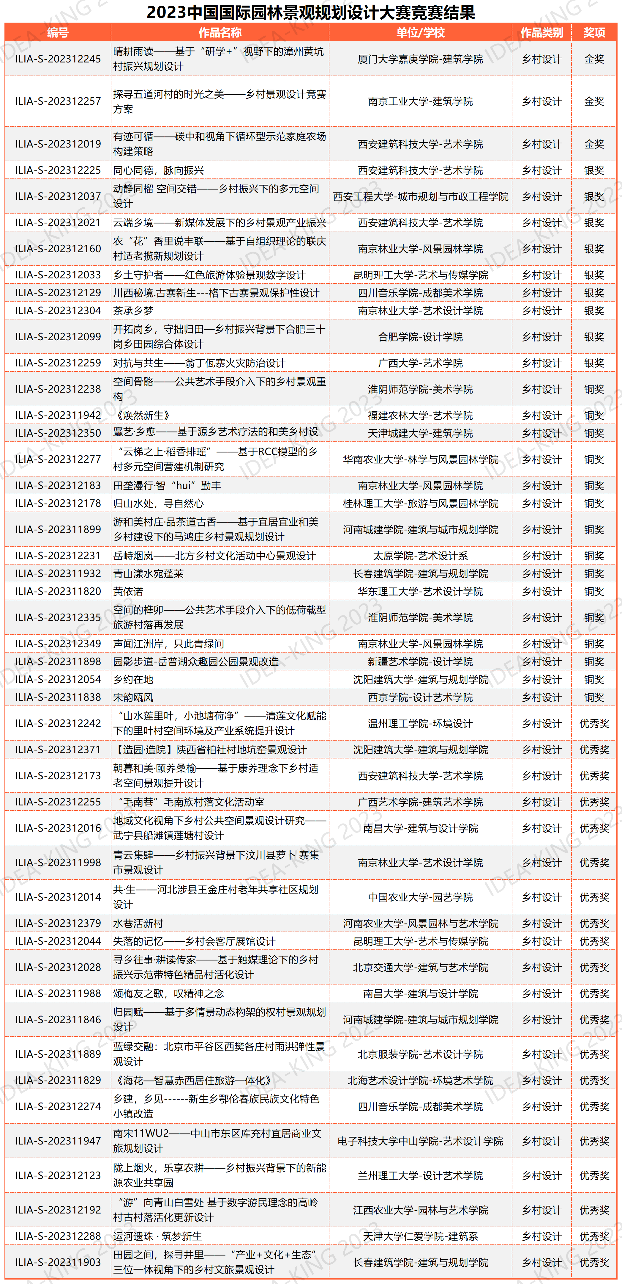 學(xué)生組終審匯總表 20230922_鄉(xiāng)村設(shè)計47.png