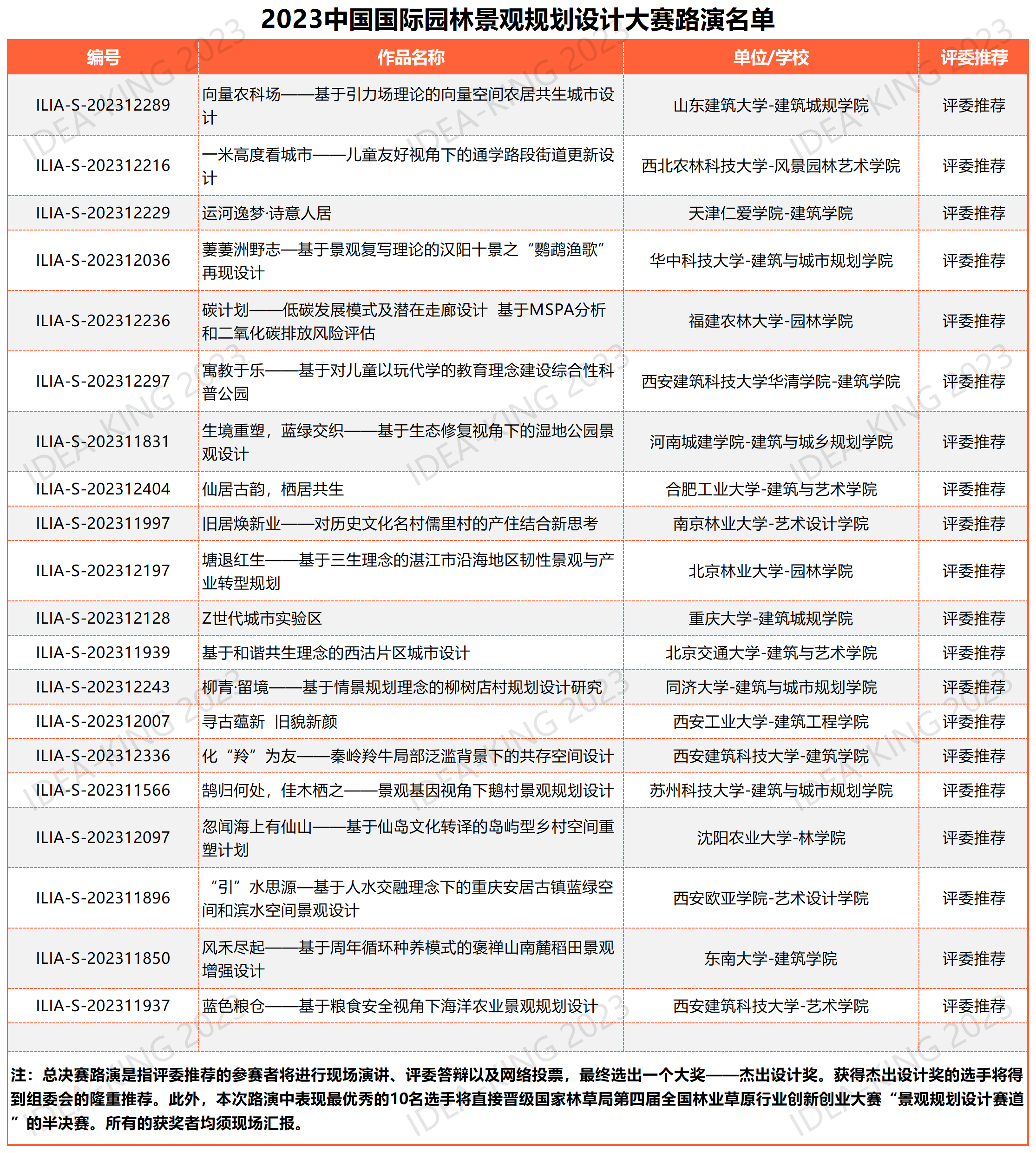 2023評委推薦路演作品_確定名錄(2).png