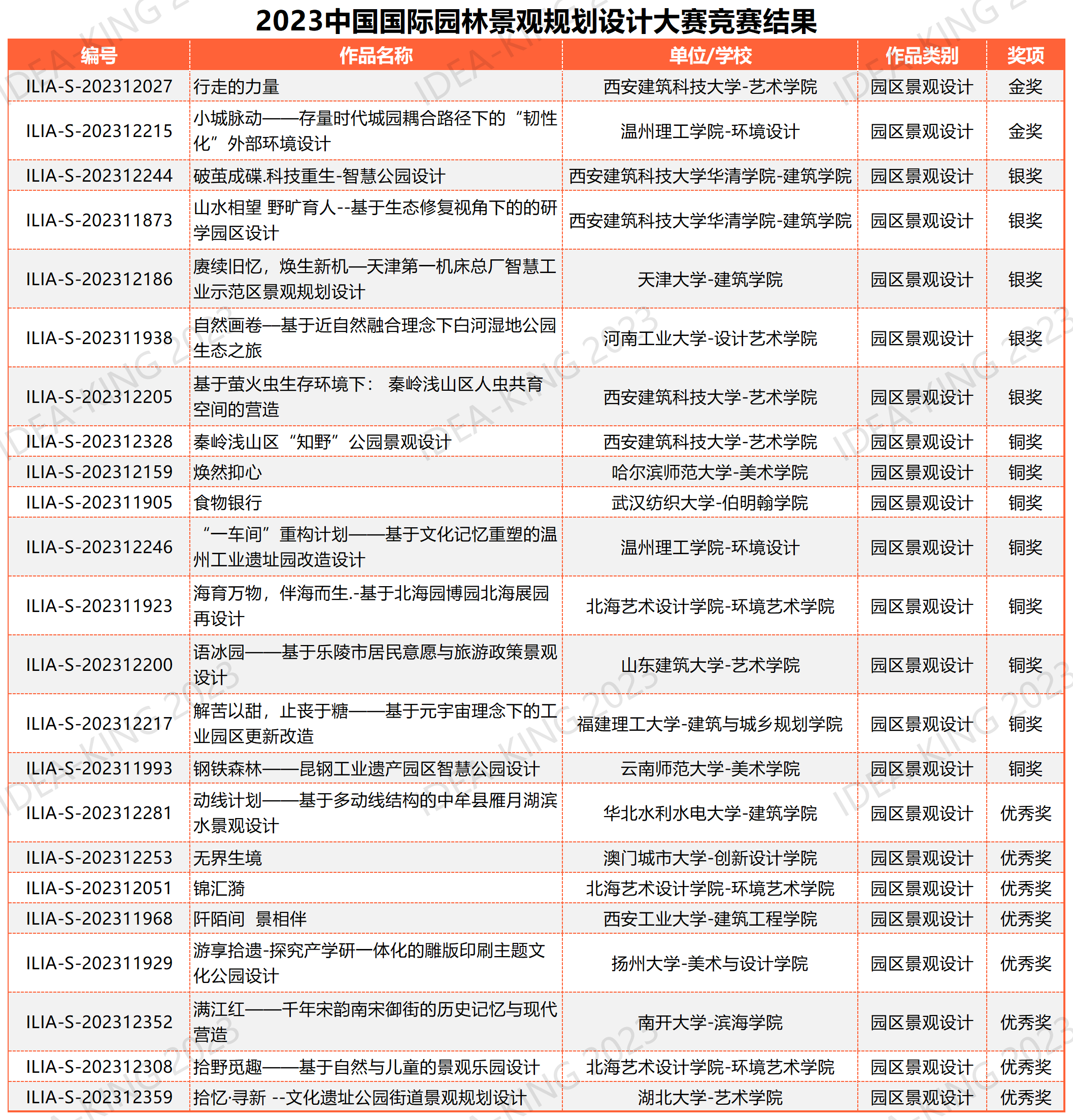 學(xué)生組終審匯總表 20230922_園區(qū)景觀設(shè)計22.png