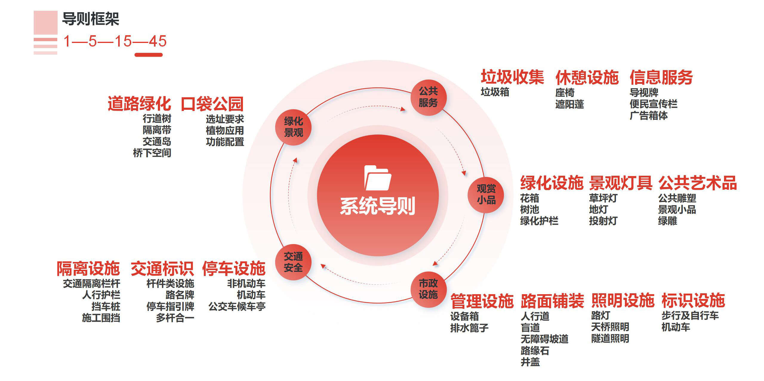 06導(dǎo)則框架.jpg