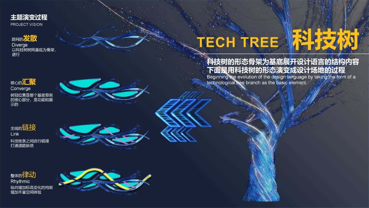 技术图纸5-主题演变过程.jpg