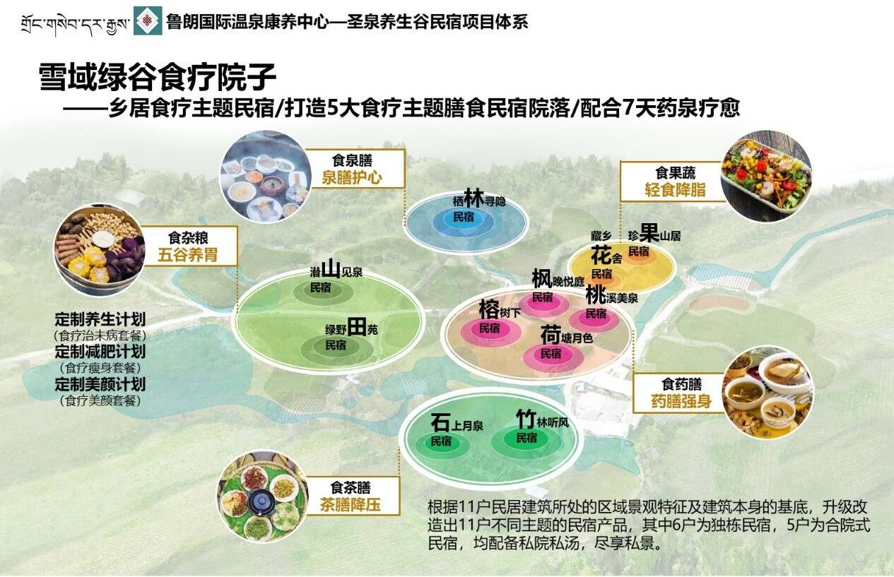 老村 院子.jpg