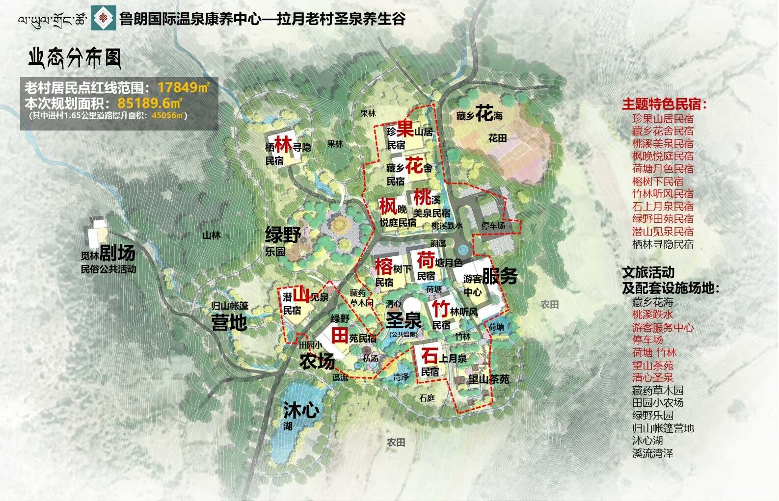 业态分布.jpg