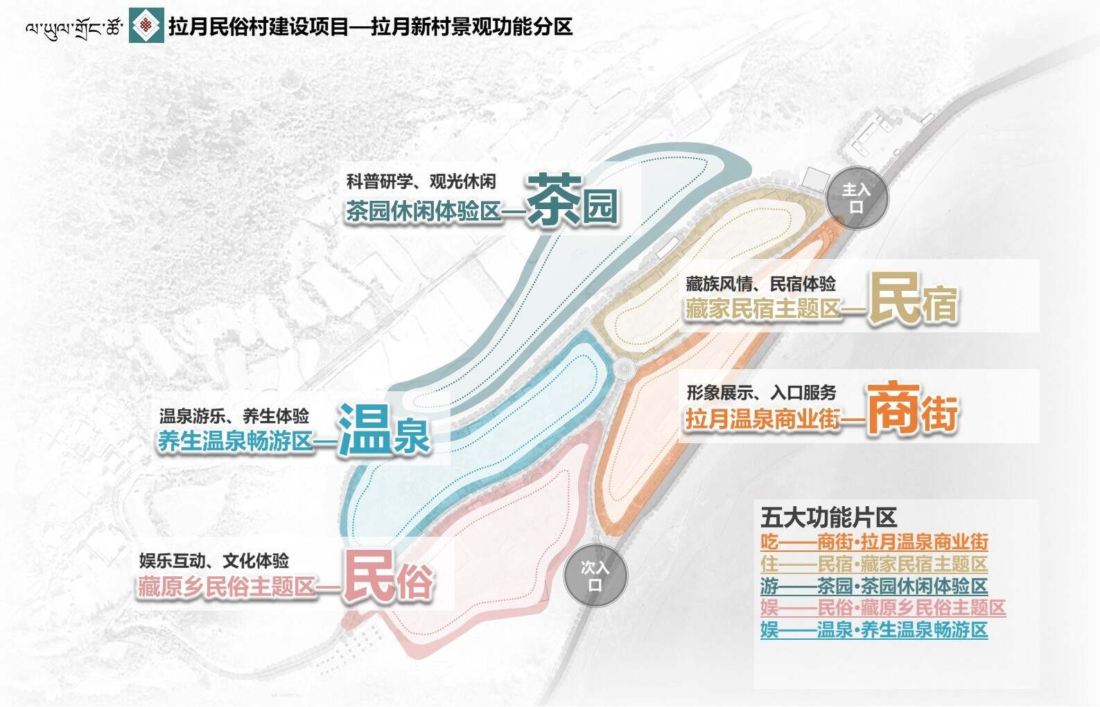 拉月新村功能分区.jpg