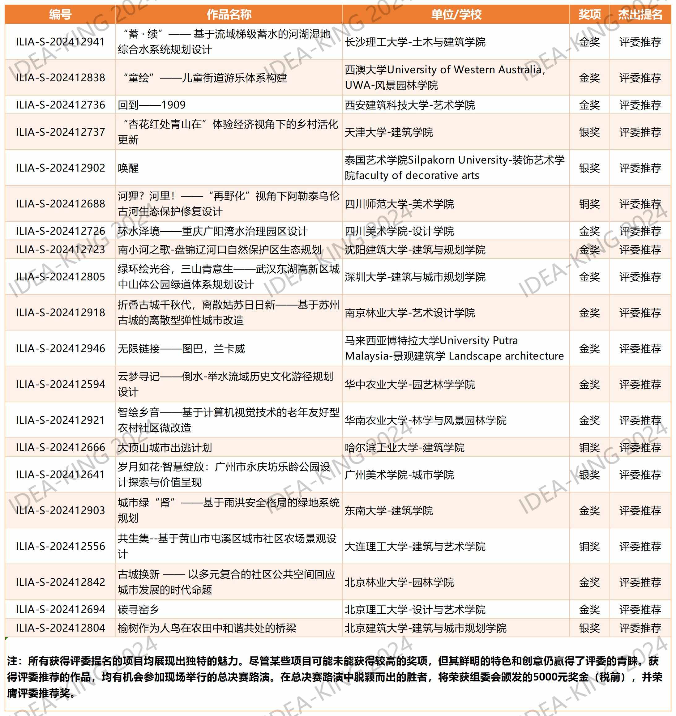 2024學(xué)生組終審列表 - 網(wǎng)絡(luò)發(fā)布版_Sheet1.jpg