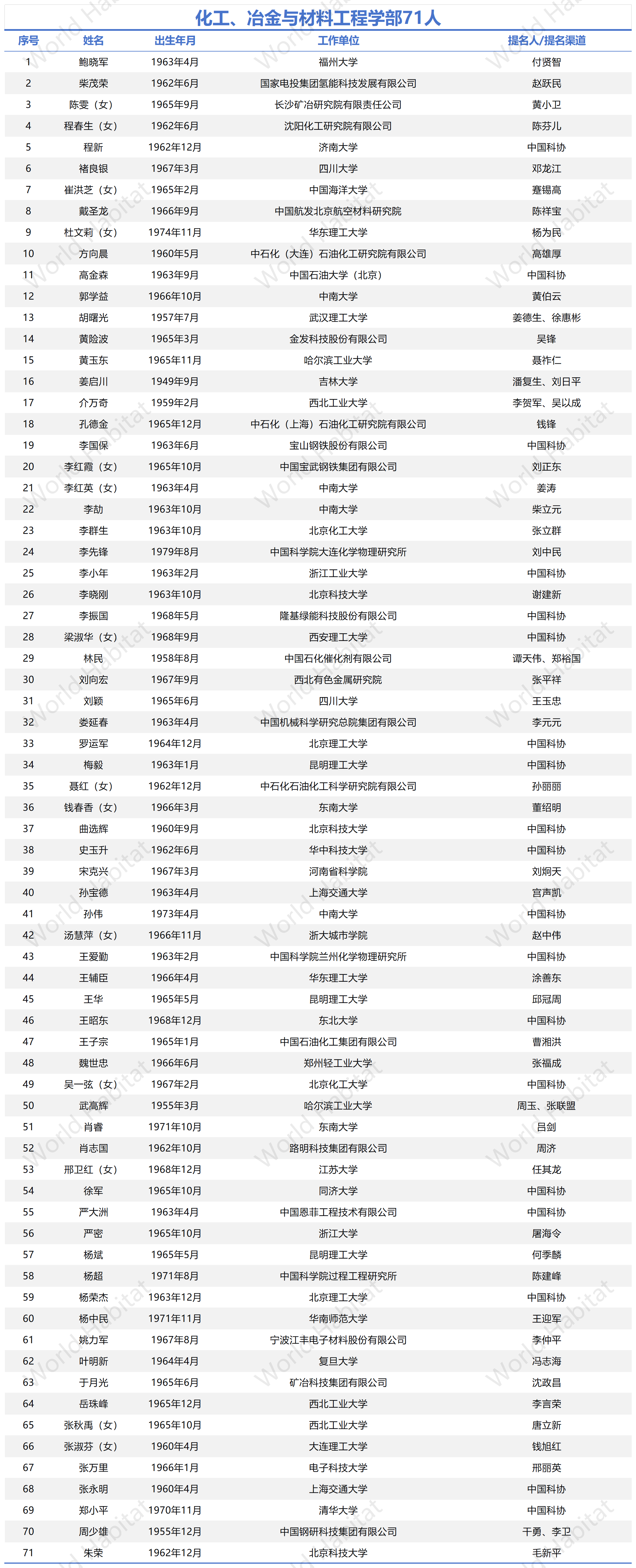 工作簿1_Sheet2(3).png