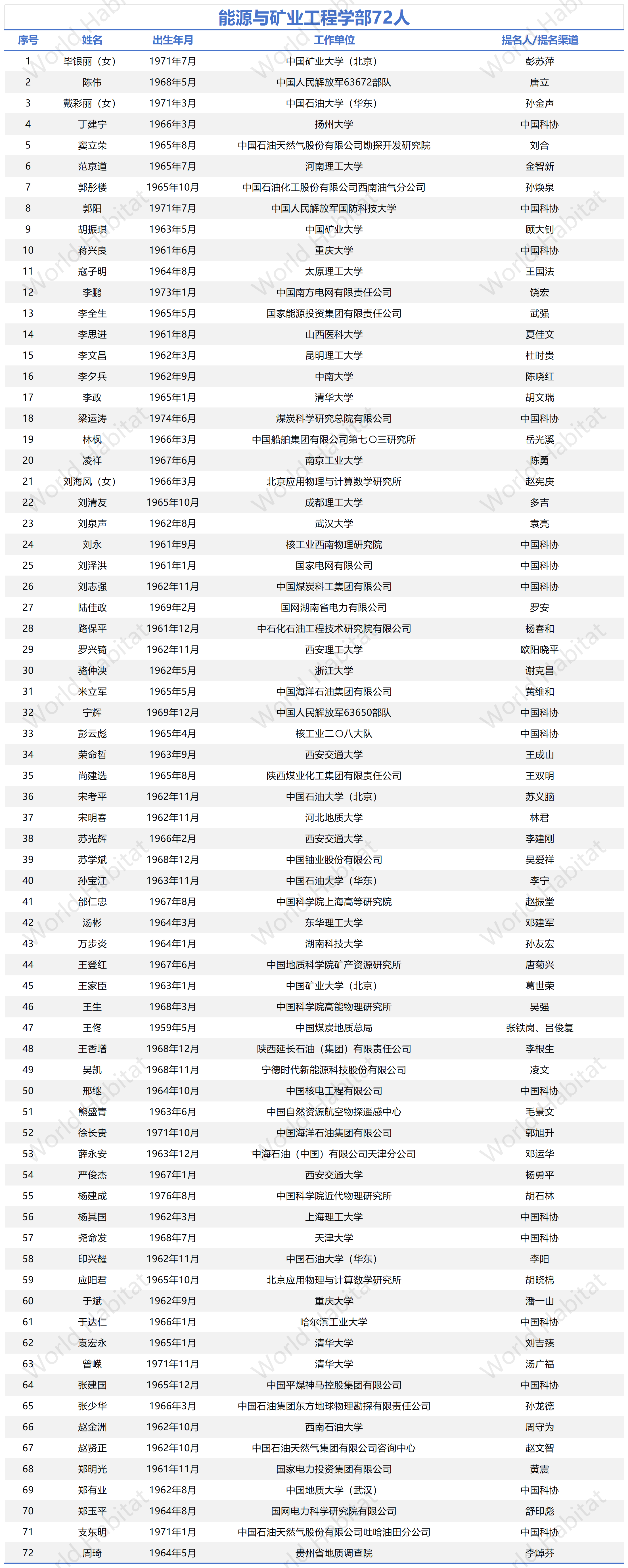工作簿1_Sheet2(4).png
