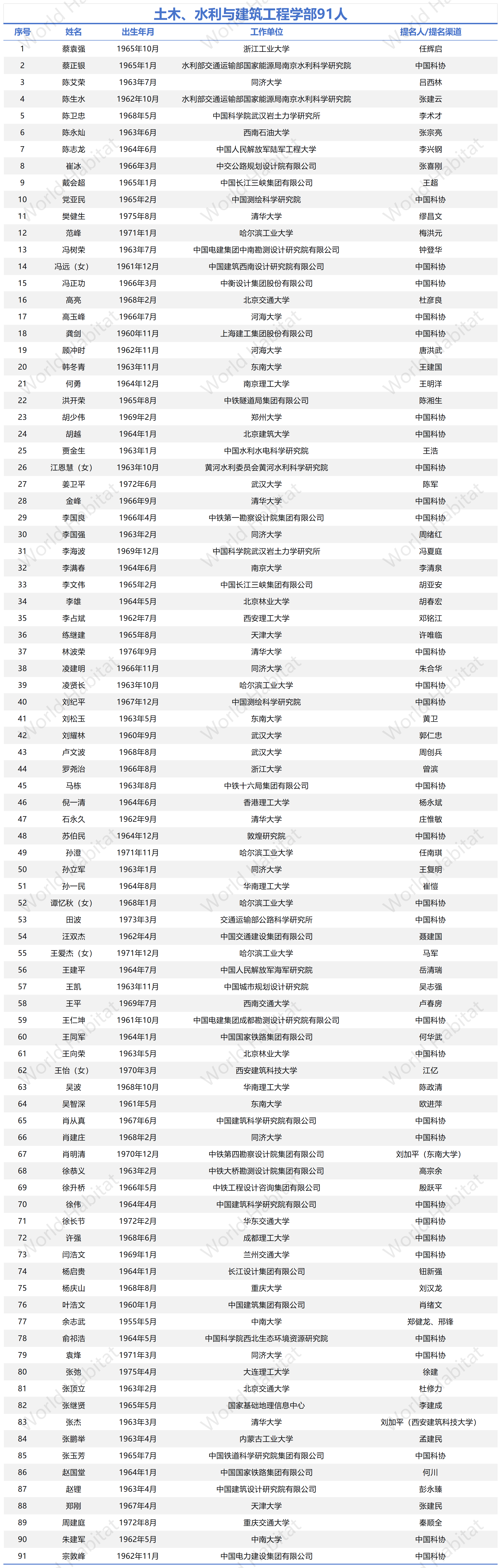 工作簿1_Sheet2(5).png