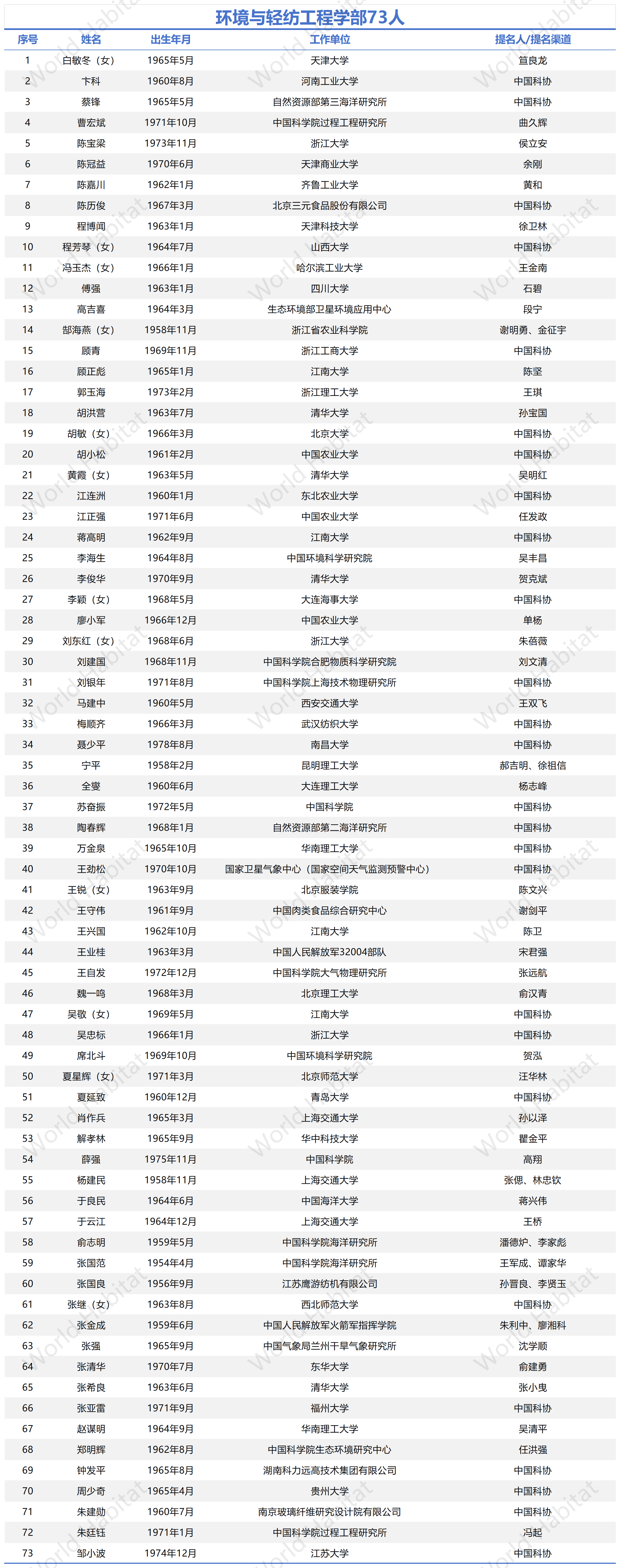 工作簿1_Sheet2(6).png