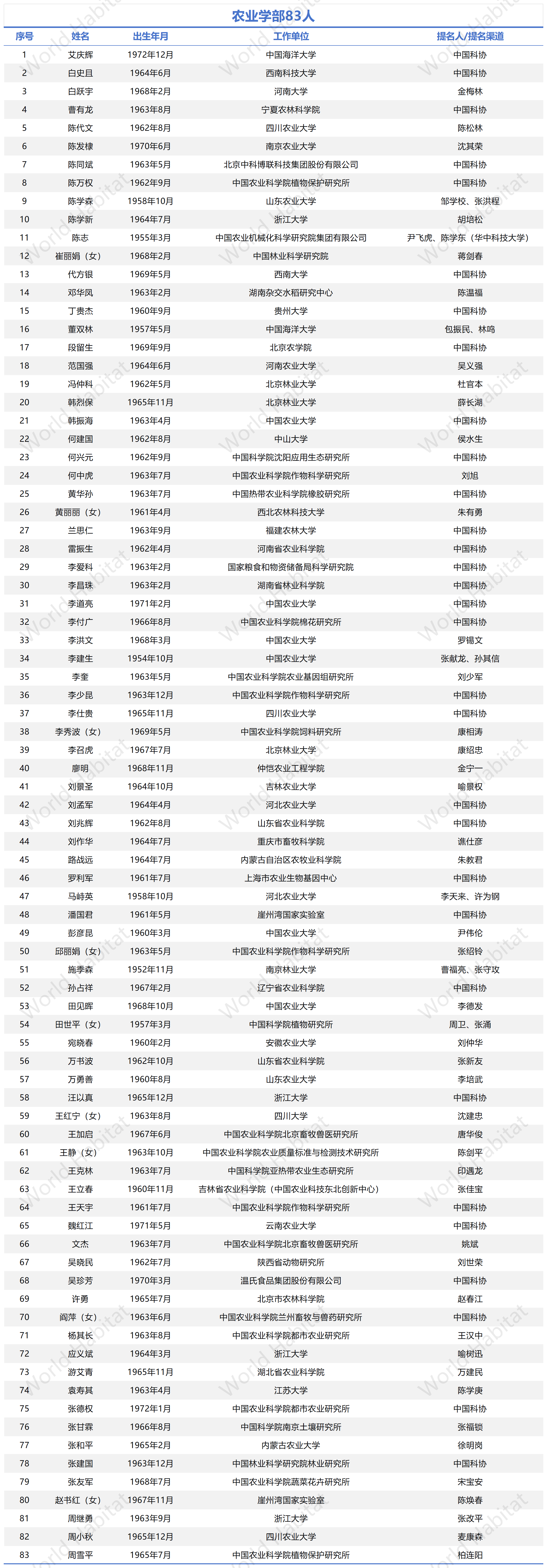 工作簿1_Sheet2(7).png