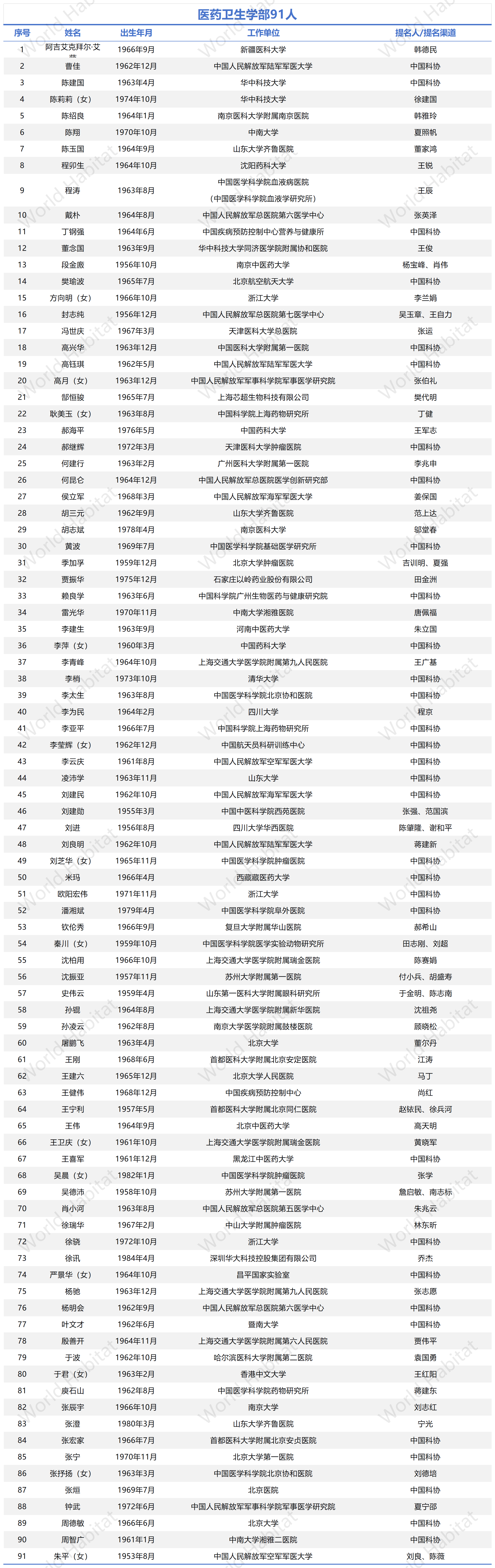 工作簿1_Sheet2(8).png