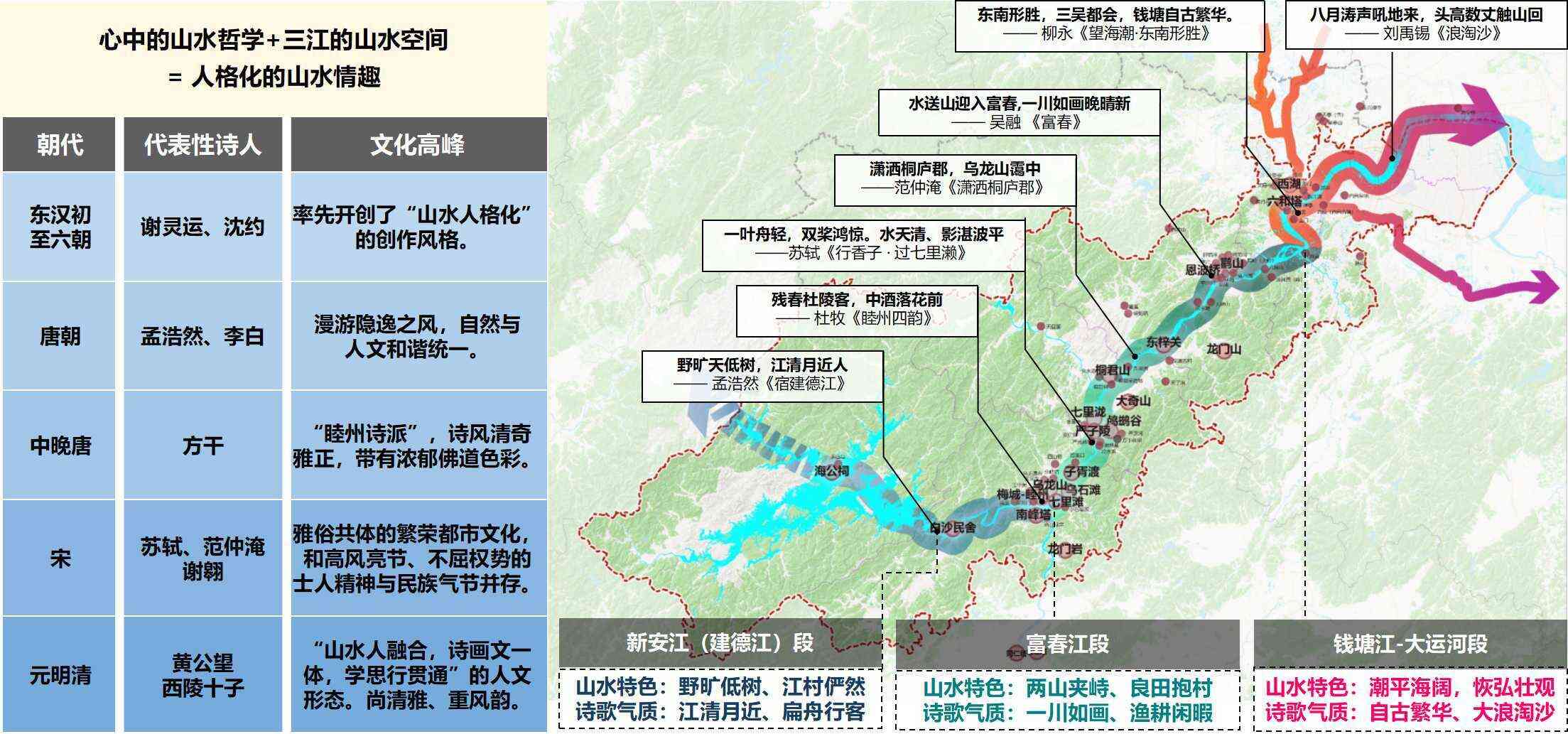 1756536072996228.jpg 圖3-與“三江兩岸”相關的代表詩詞與地域耦合分析.jpg