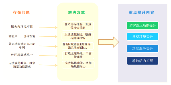2-設(shè)計(jì)策略圖.jpg