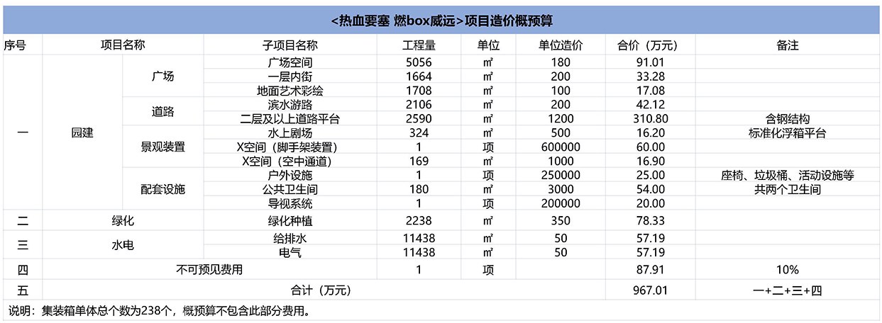 熱血要塞 燃BOX威遠(yuǎn)-競(jìng)賽文本 - 艾景獎(jiǎng)申請(qǐng)_頁(yè)面_81.jpg