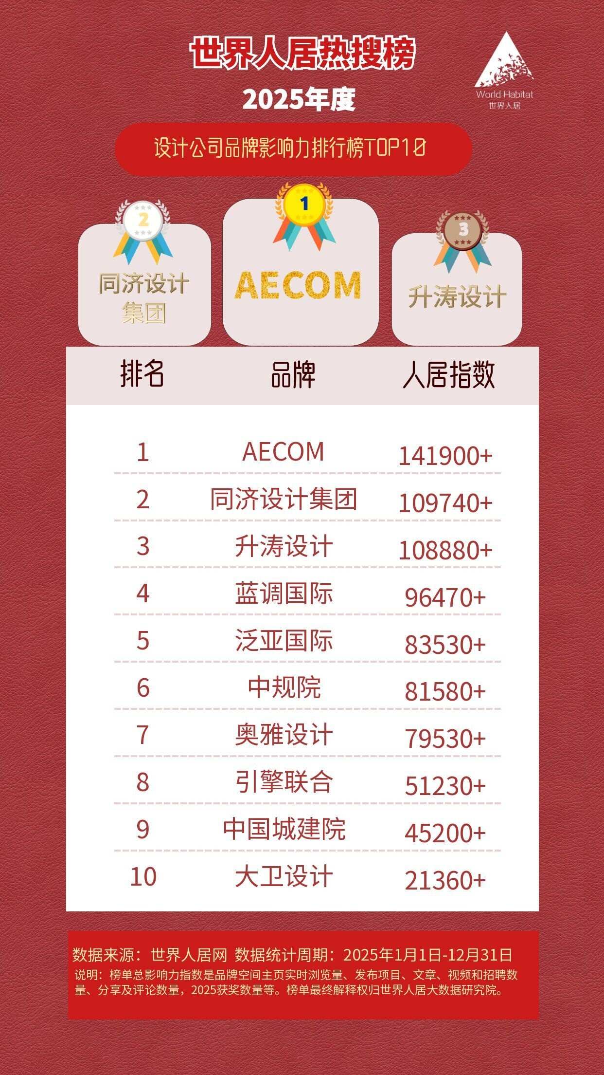 1769857279668142.jpg 图怪兽_世界人居热搜榜海报 副本.jpg
