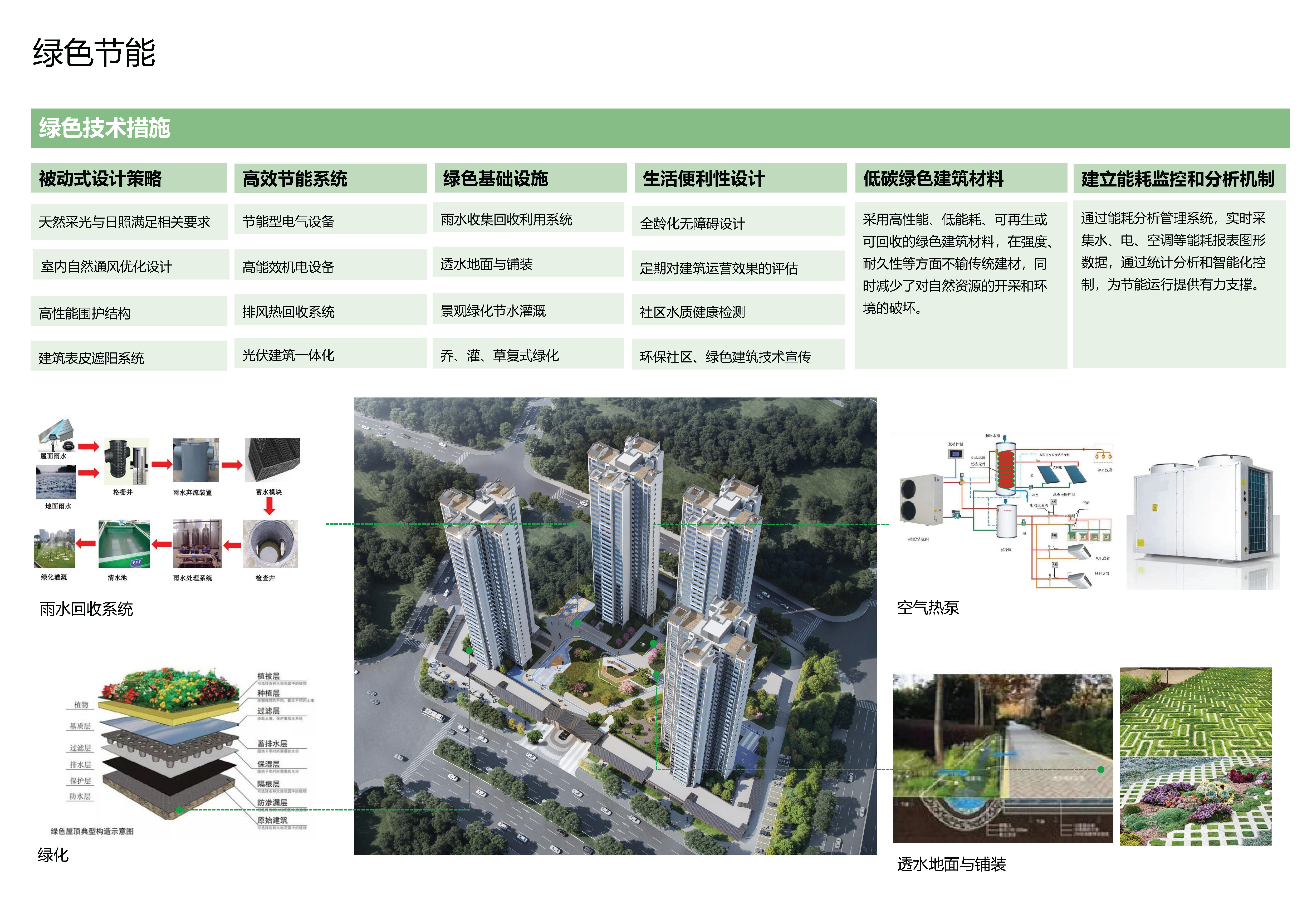 1774855179736369.jpg 绿建_页面_2.jpg
