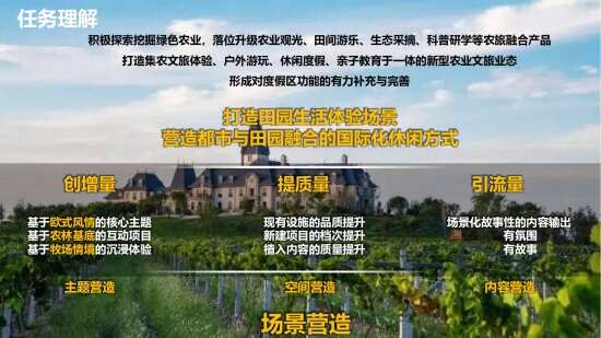 文安魯能生態(tài)旅游度假區(qū)野天下農場項目